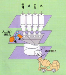 靖安专治地下室结露的防水材料